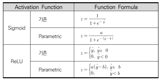 CCTHCV_2021_v21n3_616_t0001.png 이미지