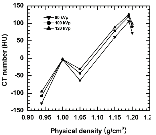 BSSHB5_2021_v15n2_125_f0002.png 이미지