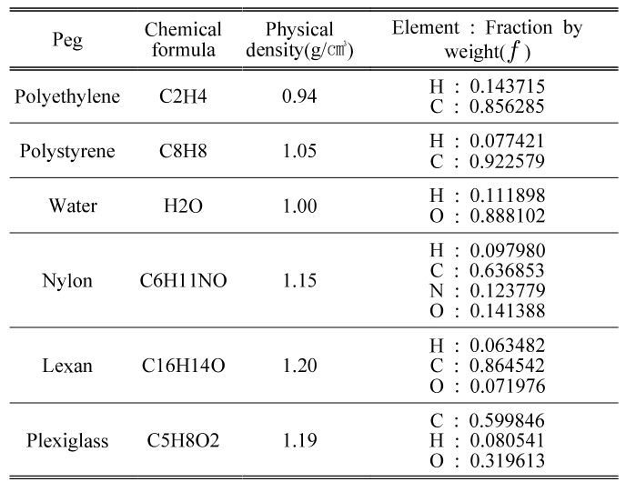 BSSHB5_2021_v15n2_125_t0001.png 이미지