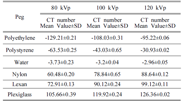 BSSHB5_2021_v15n2_125_t0003.png 이미지