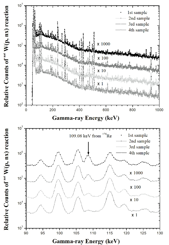 BSSHB5_2021_v15n2_257_f0004.png 이미지