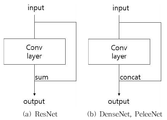 MTMDCW_2021_v24n4_550_f0001.png 이미지