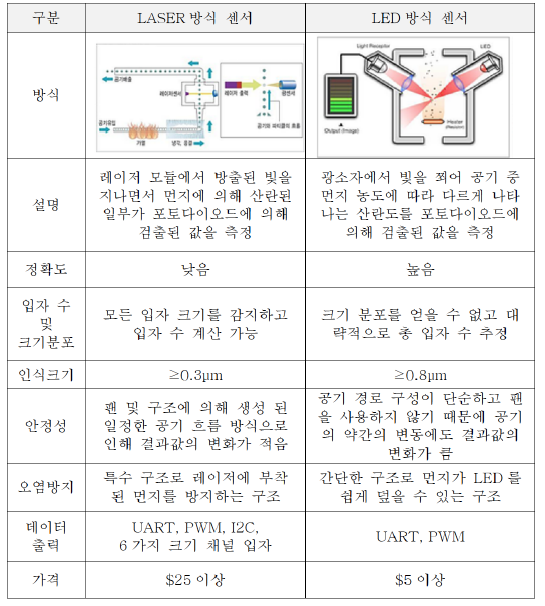 OTNBBE_2021_v21n2_33_t0001.png 이미지