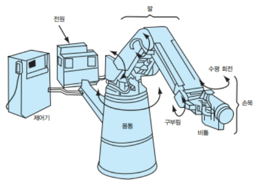 OTNBBE_2021_v21n2_55_f0001.png 이미지