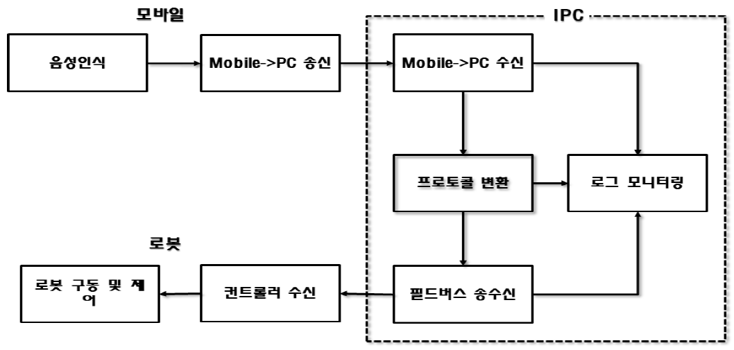 OTNBBE_2021_v21n2_55_f0004.png 이미지