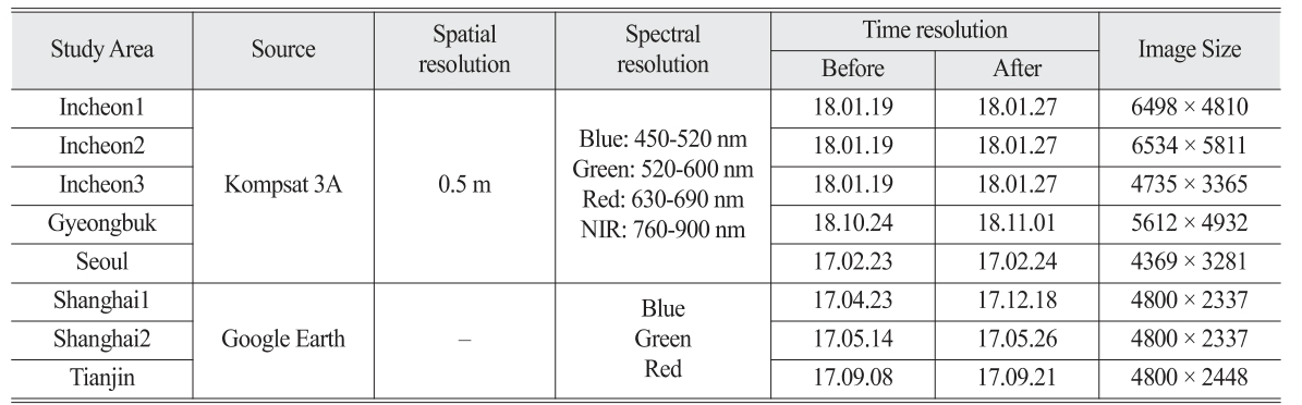 OGCSBN_2021_v37n2_177_t0001.png 이미지