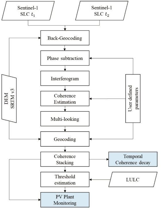 OGCSBN_2021_v37n2_233_f0003.png 이미지