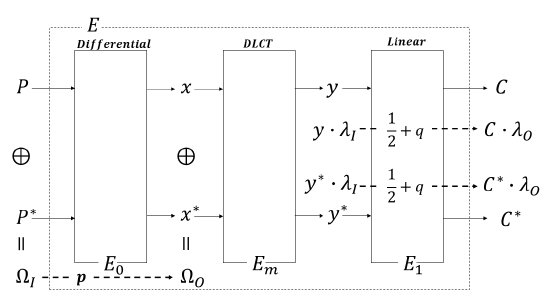 JBBHCB_2021_v31n2_123_f0003.png 이미지