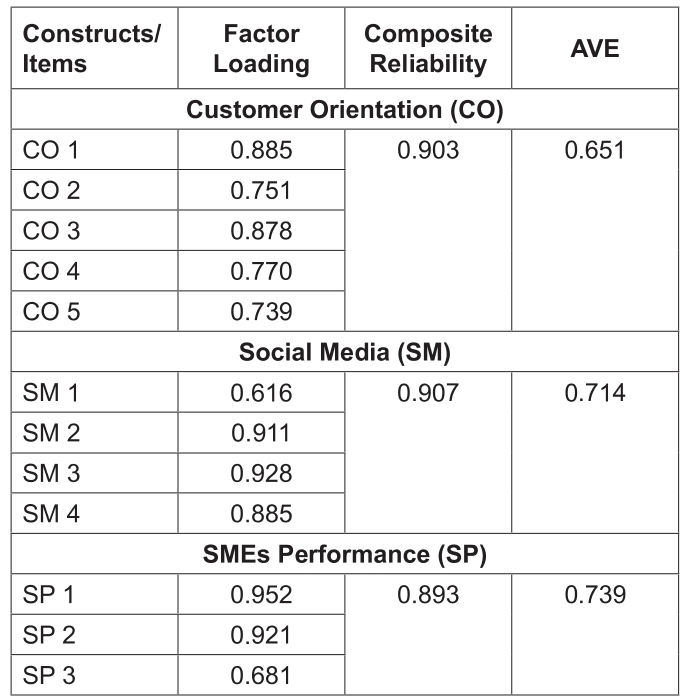 OTGHEU_2021_v8n6_357_t0003.png 이미지