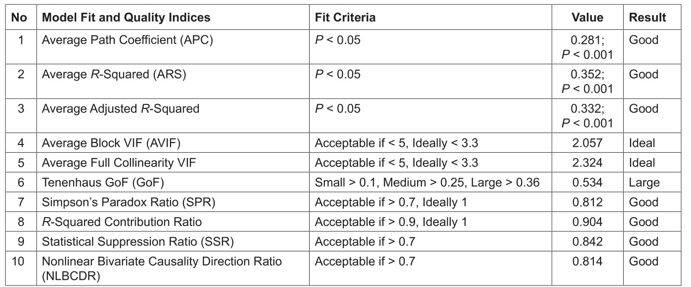 OTGHEU_2021_v8n6_525_t0003.png 이미지