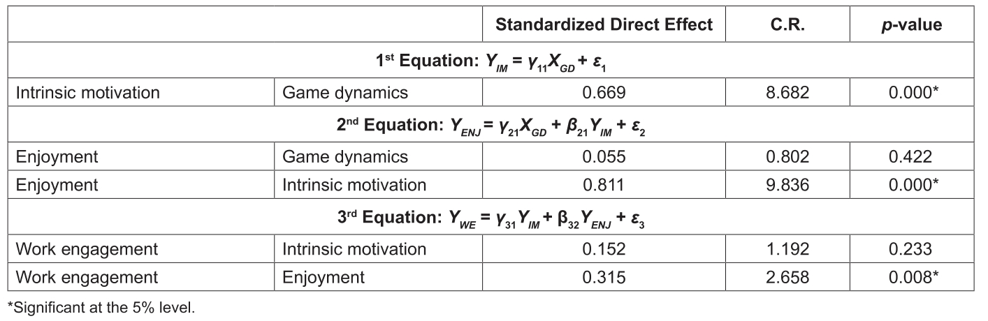 OTGHEU_2021_v8n6_427_t0002.png 이미지