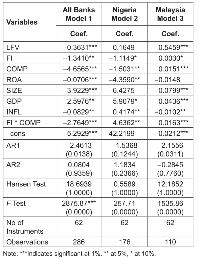 OTGHEU_2021_v8n6_245_t0002.png 이미지