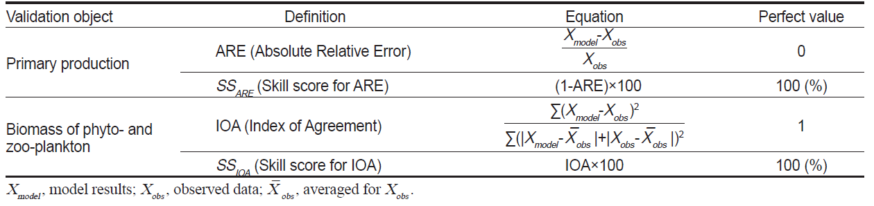 KSSHBC_2021_v54n2_194_t0004.png 이미지