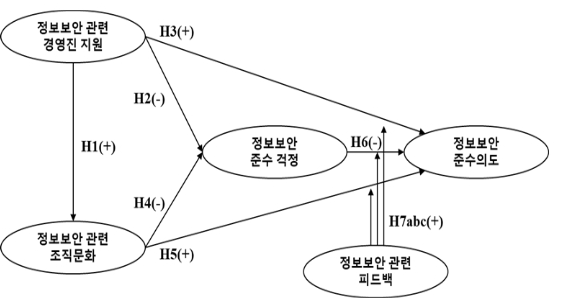 CCTHCV_2021_v21n4_153_f0001.png 이미지