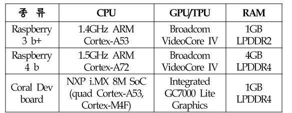 OTJBCD_2021_v22n2_59_t0003.png 이미지