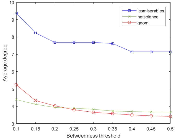 E1KOBZ_2021_v15n2_540_f0007.png 이미지