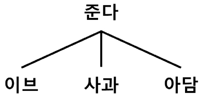 OTJBCD_2021_v22n1_51_f0003.png 이미지