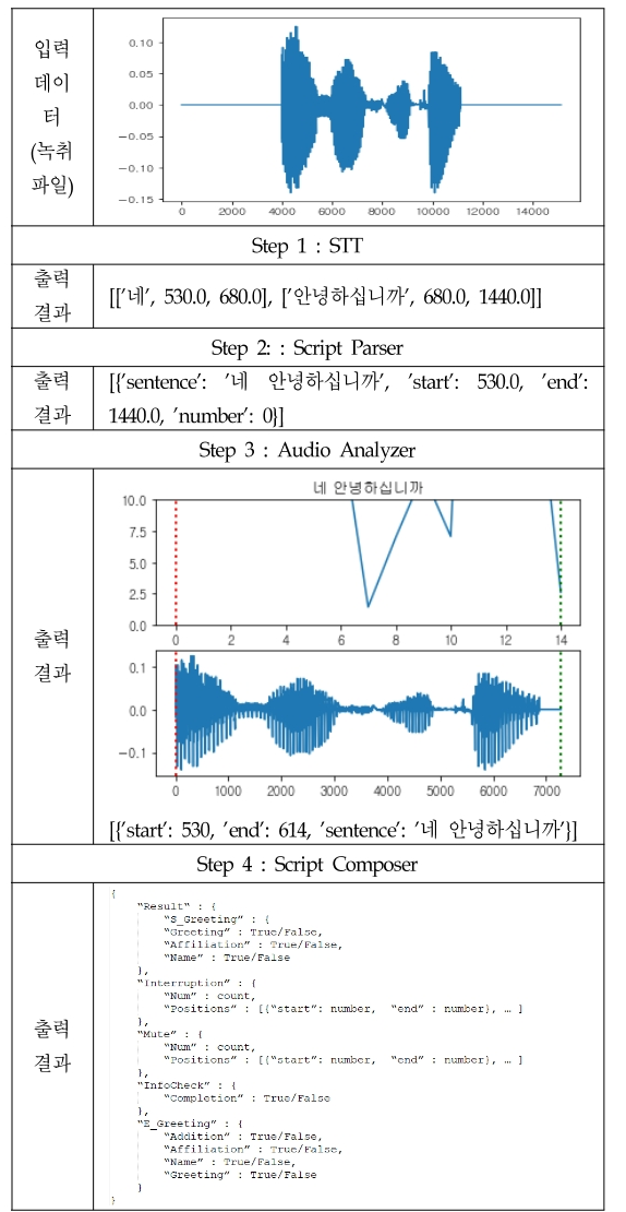 OTJBCD_2021_v22n2_69_t0002.png 이미지