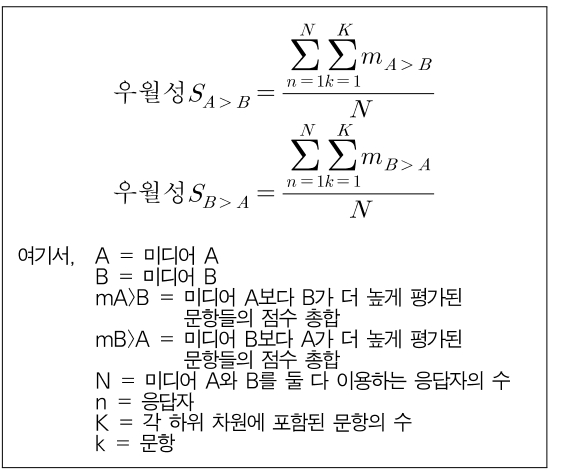 OTJBCD_2021_v22n2_89_f0003.png 이미지