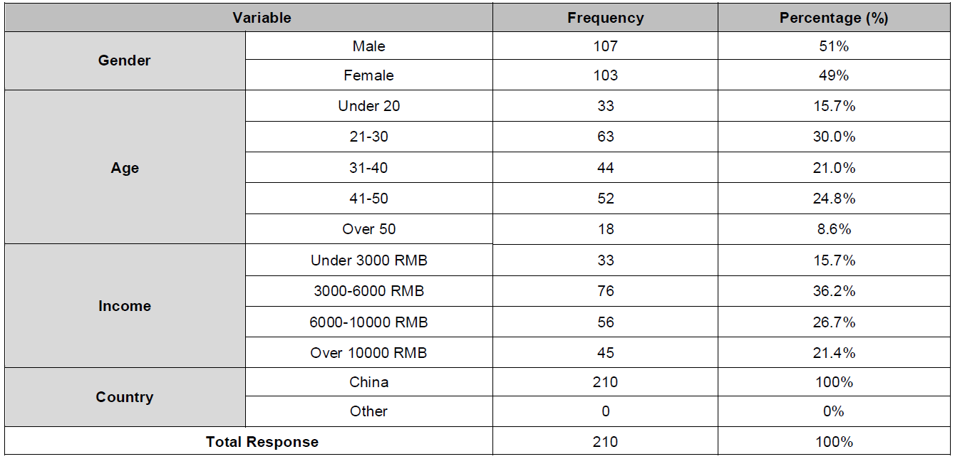 OTGHCA_2021_v12n6_23_t0001.png 이미지