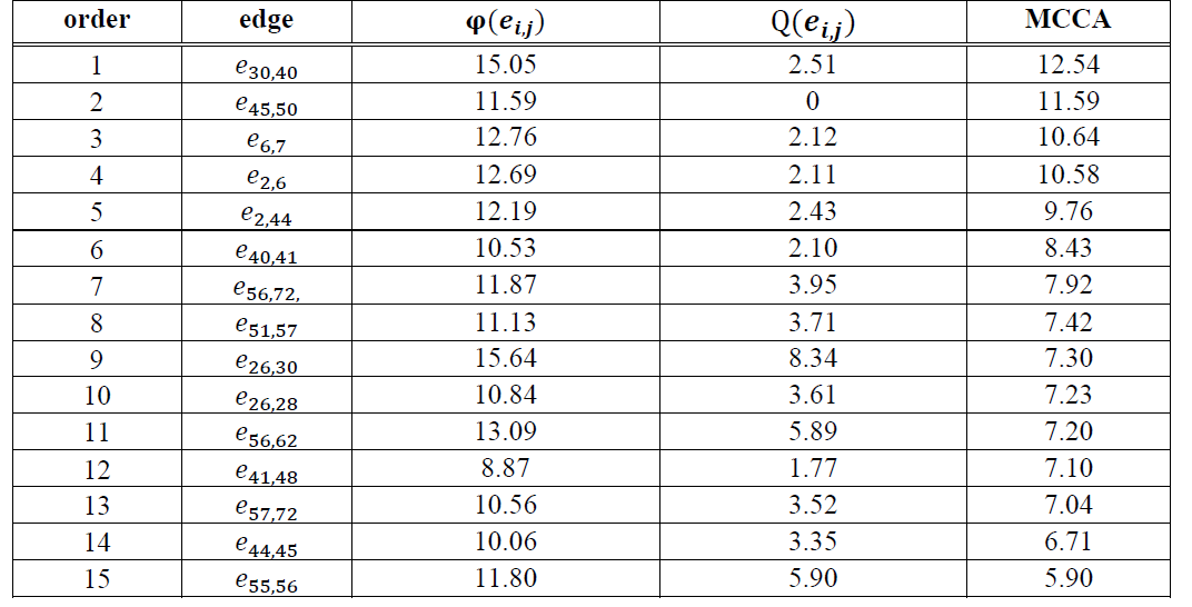 E1KOBZ_2021_v15n3_1030_t0001.png 이미지