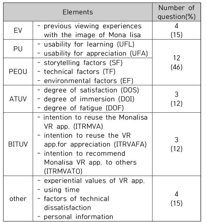 CPTSCQ_2021_v26n5_31_t0002.png 이미지