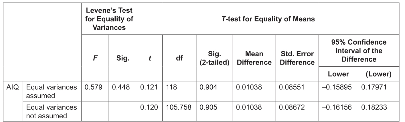 OTGHEU_2021_v8n7_161_t0005.png 이미지