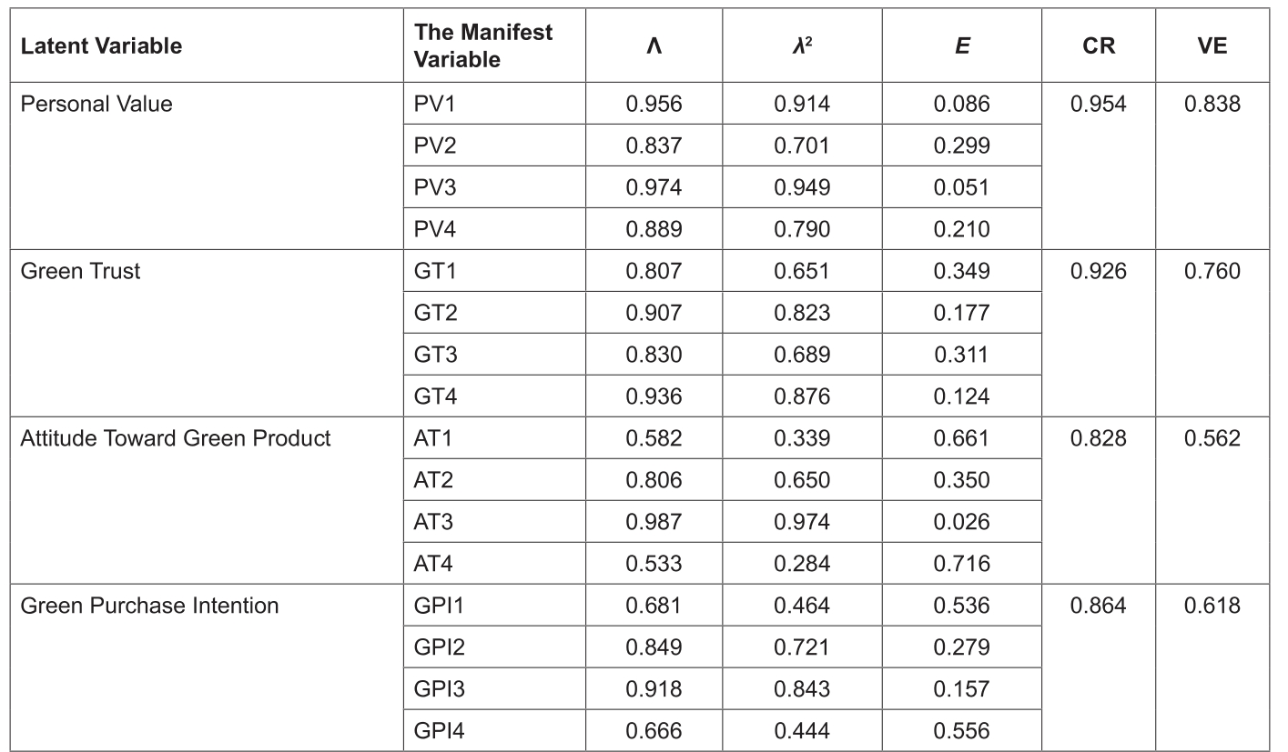 OTGHEU_2021_v8n7_235_t0002.png 이미지