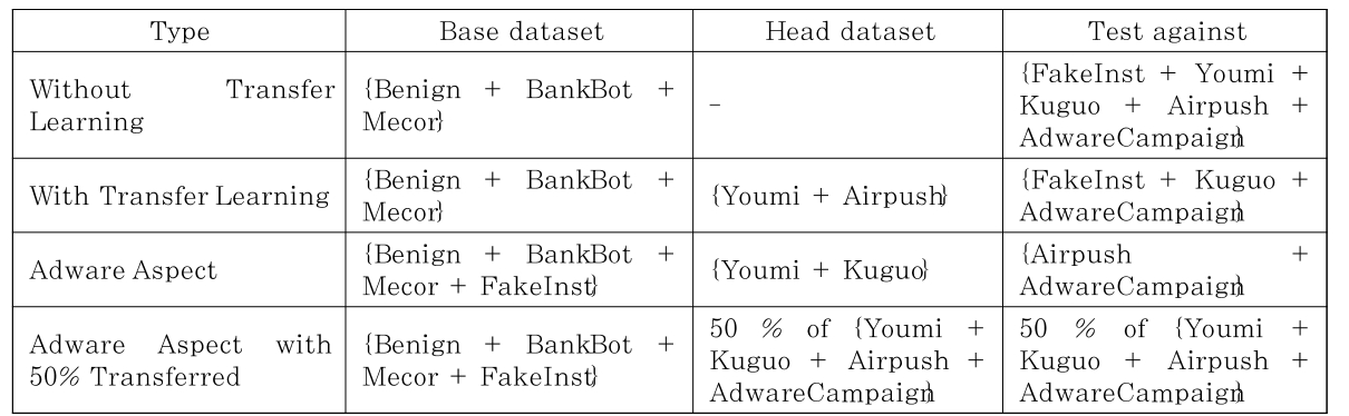 JBBHCB_2021_v31n3_433_t0001.png 이미지