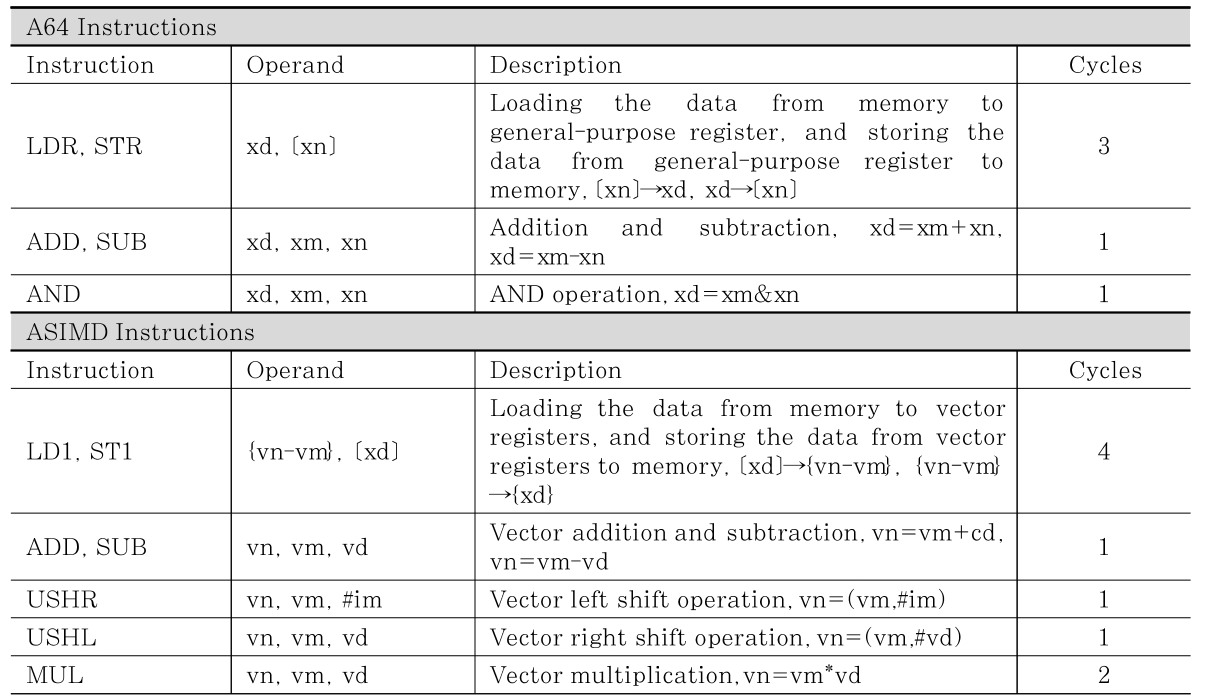 JBBHCB_2021_v31n3_463_t0001.png 이미지