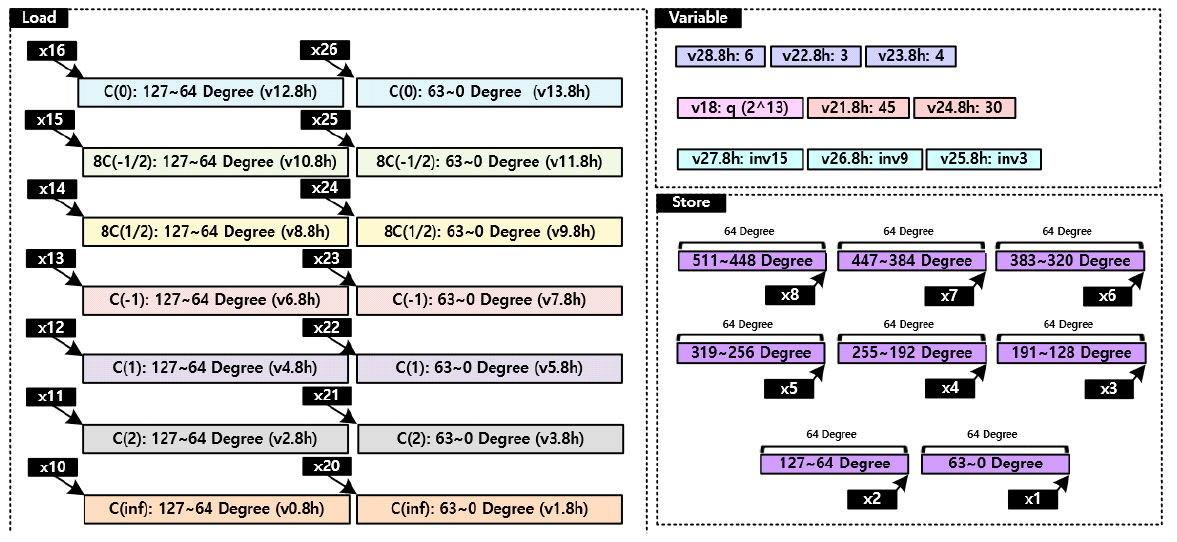 JBBHCB_2021_v31n3_463_f0006.png 이미지