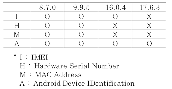 JBBHCB_2021_v31n3_453_t0003.png 이미지