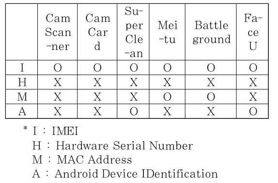 JBBHCB_2021_v31n3_453_t0005.png 이미지