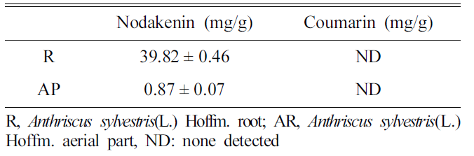 HKSOBF_2021_v52n2_77_t0001.png 이미지