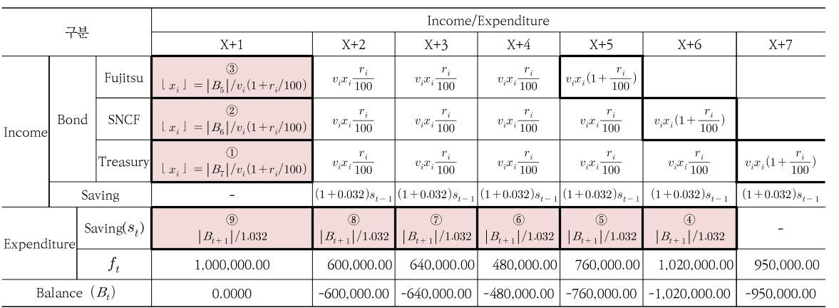 OTNBBE_2021_v21n3_151_f0001.png 이미지