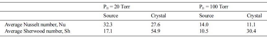 Table2.jpg 이미지