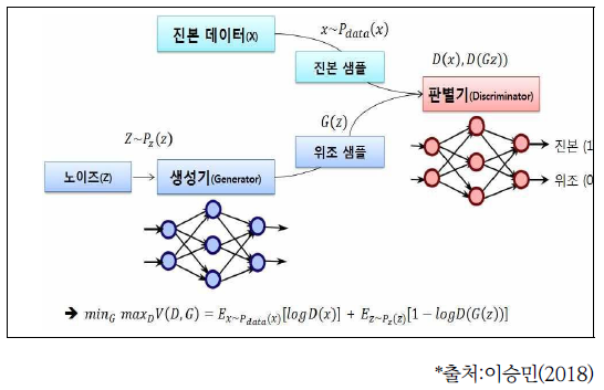 OTNBBE_2021_v21n3_99_f0005.png 이미지