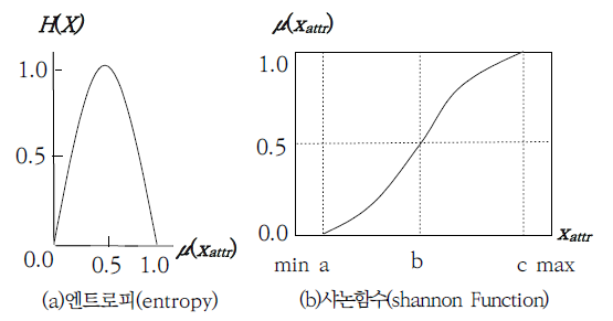 OTNBBE_2021_v21n3_67_f0001.png 이미지