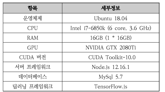 OTNBBE_2021_v21n3_43_t0006.png 이미지