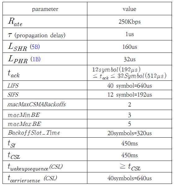 OTNBBE_2021_v21n3_23_t0003.png 이미지