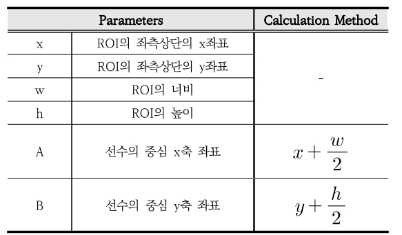 OTNBBE_2021_v21n3_201_t0001.png 이미지