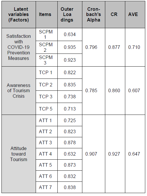 OTGHCA_2021_v12n7_27_t0009.png 이미지