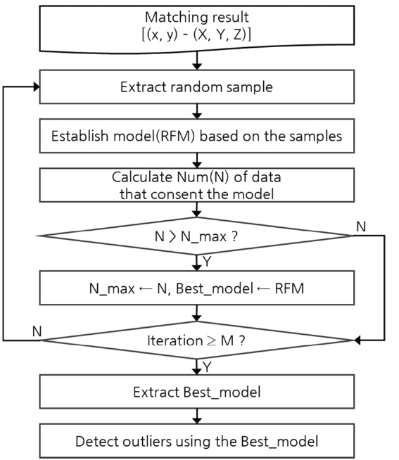 OGCSBN_2021_v37n3_431_f0006.png 이미지