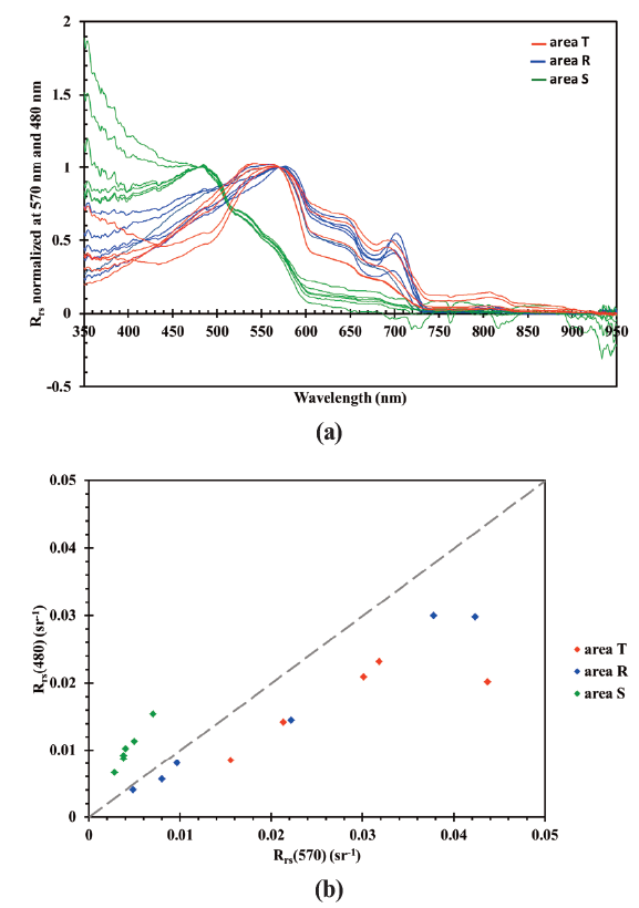 OGCSBN_2021_v37n3_615_f0010.png 이미지