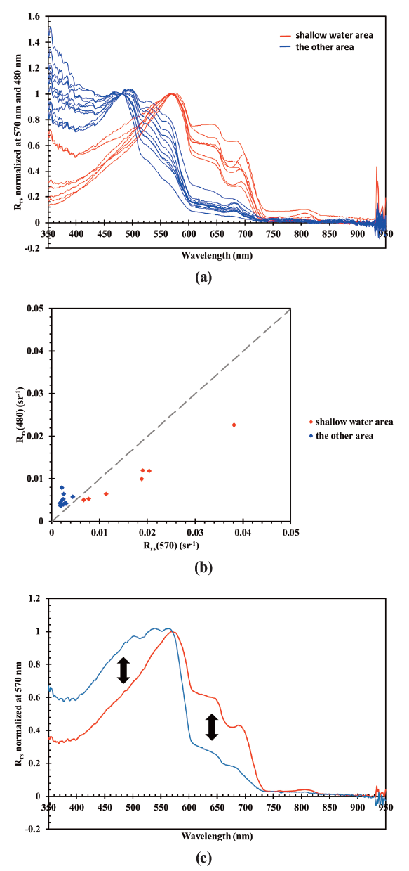 OGCSBN_2021_v37n3_615_f0008.png 이미지