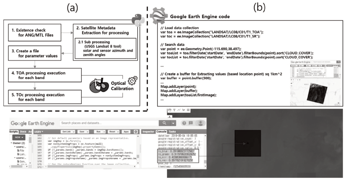 OGCSBN_2021_v37n3_449_f0006.png 이미지