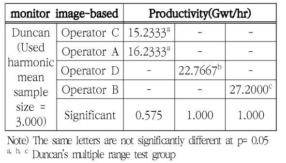 SOOOB6_2021_v24n3_363_t0008.png 이미지