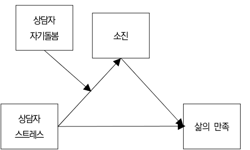 CCTHCV_2021_v21n6_261_f0001.png 이미지