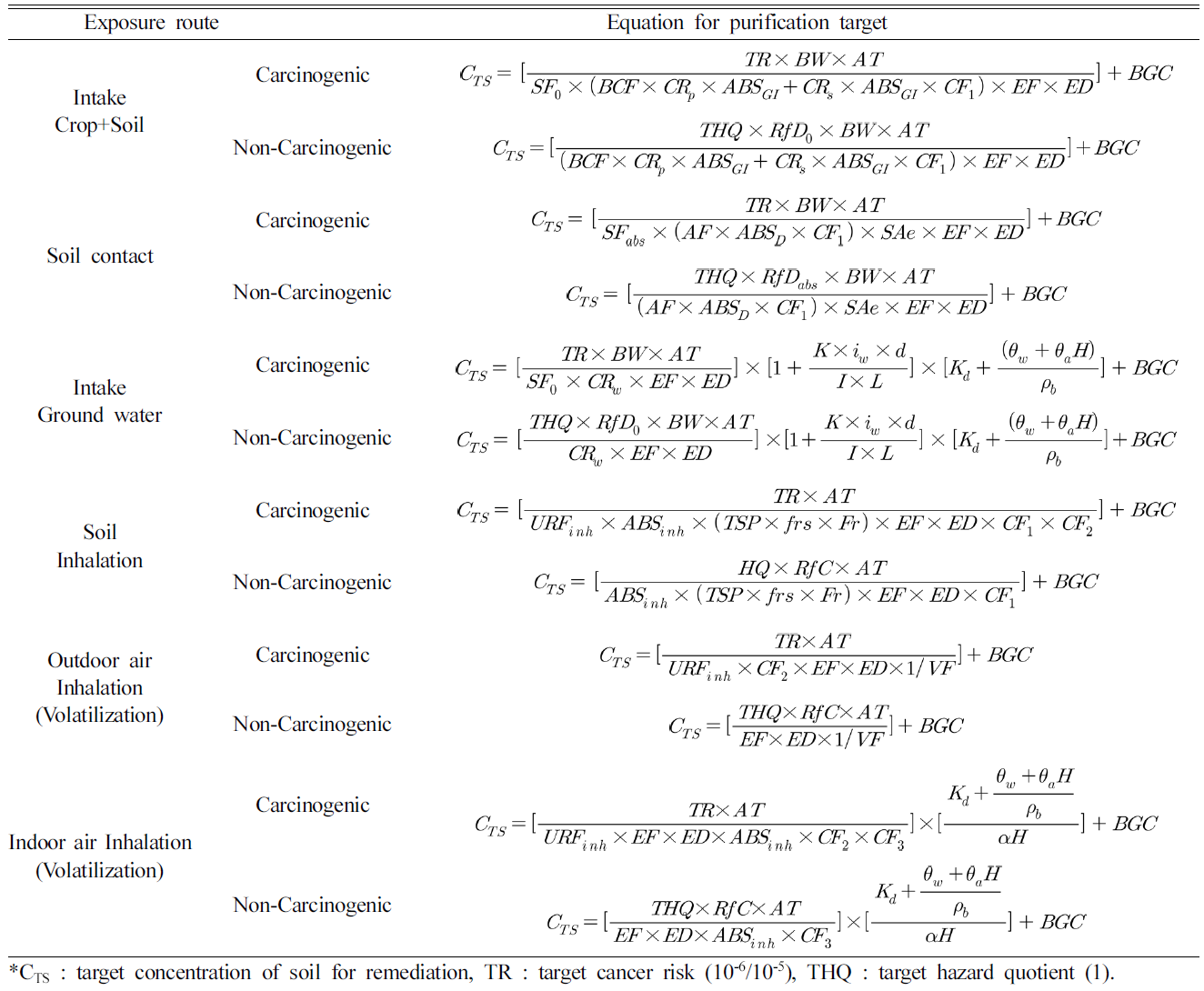 JGSTB5_2021_v26n3_37_t0006.png 이미지