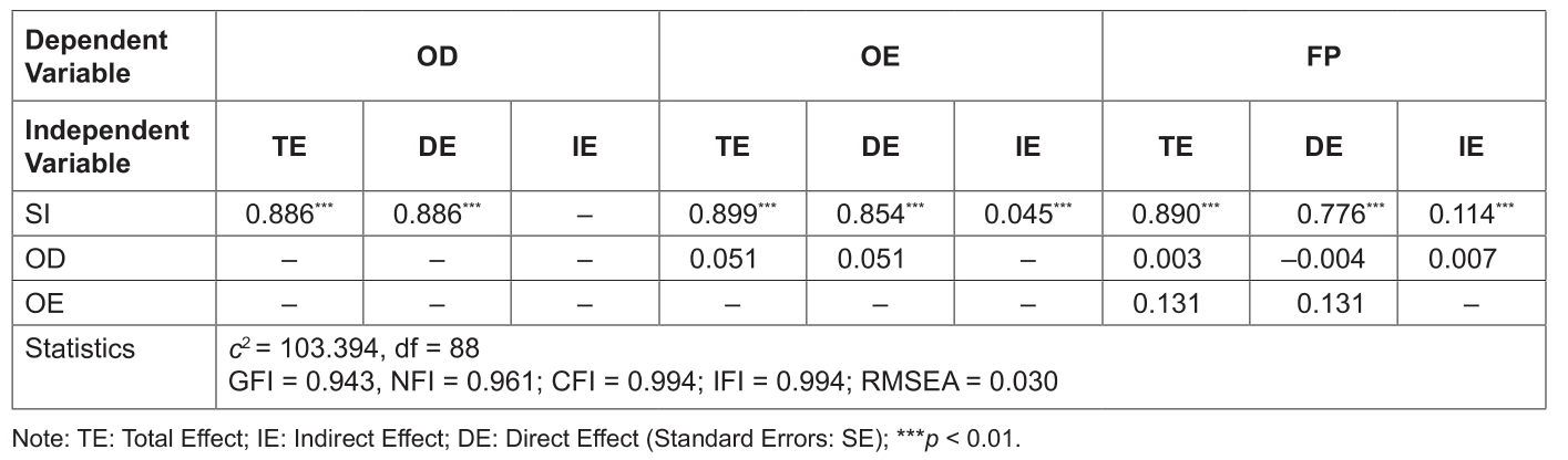 OTGHEU_2021_v8n8_37_t0004.png 이미지